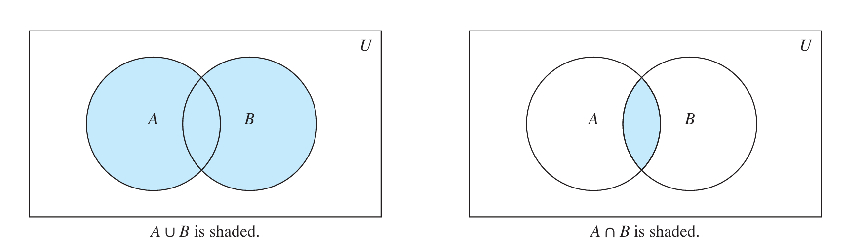 union&intersection set